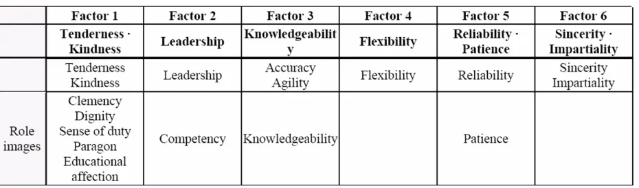 Table 1. Humanness measurement criteria for teaching assistant robot’s interaction 