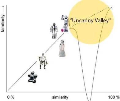 Fig 4. Ever-one (KITECH, 2006) & Robokin-M01 (Sejong Robotics, 2006) Ever-one/two of Korea Institute of Industrial Technology (KITECH) and Robokin-M01/F01 of Sejong Robotics (fig 4) are highly analogous to living models in appearance