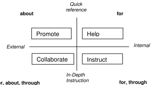Fig. 5: MAPS operates in four different modes. 