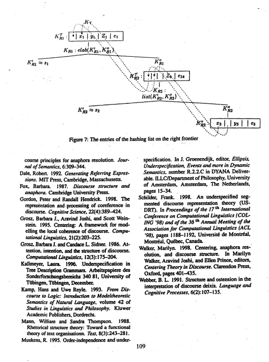 Figure 7: The entries of the hashing list on the right frontier 