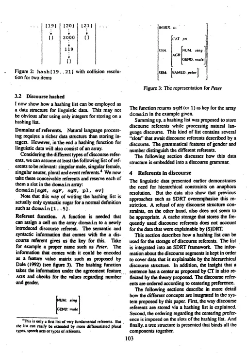 Figure 2: hash [ 19.. 21] with collision resolu- tion for two items 