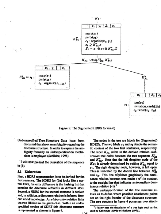 Figure 5: The Segmented HDRS for (6a-b) 