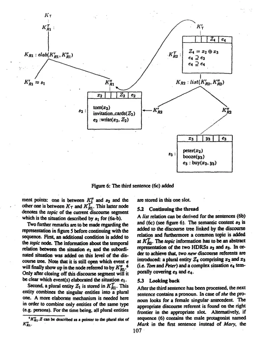 Figure 6: The third sentence (6c) added 