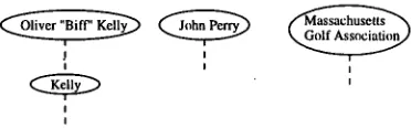 Figure 4: Extract from doc.38 
