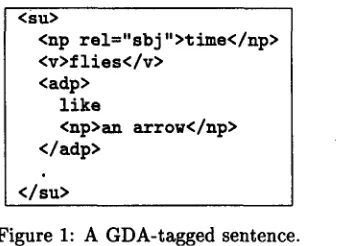 Figure 1: A GDA-tagged sentence. 