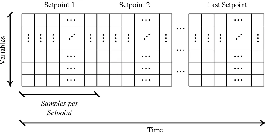 Fig ur e 3 .5 : E x a mple ﬁng e r pr int .