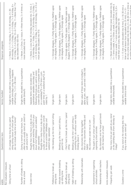 Table 1 Overview of questionnaire items and response categories