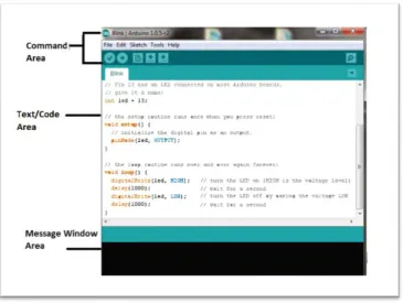 Figure 2. 2 Labelled IDE 