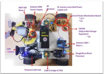 Figure 2. 6 Monocular Vision Based Autonomous Indoor Mobile Service Robot development 