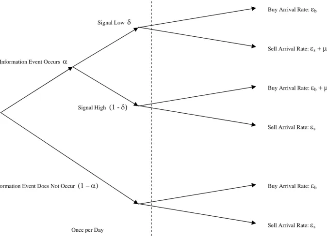 Figure 2: Tree diagram of the trading process, EHO (2002) 