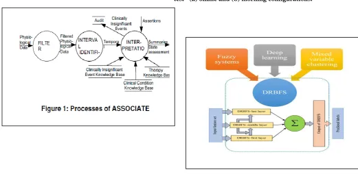 Figure 3 : DRBFS Basic Structure 