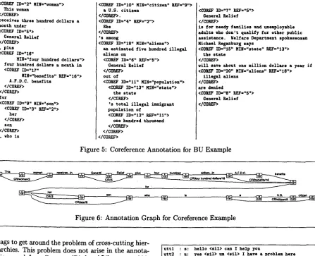 Figure 5: Coreference Annotation for BU Example 