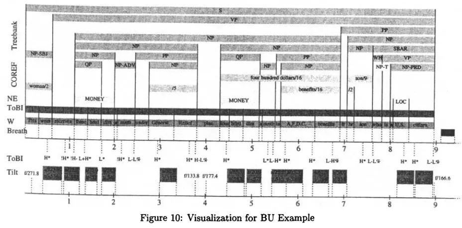 Figure 10: Visualization for BU Example 