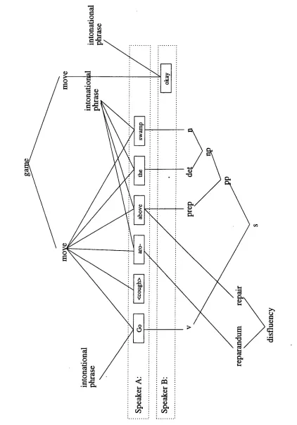 Figure 1: Overlapping Hierarchies 
