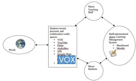 Fig. 3. PASA 5011 mobile recording project concept map. 