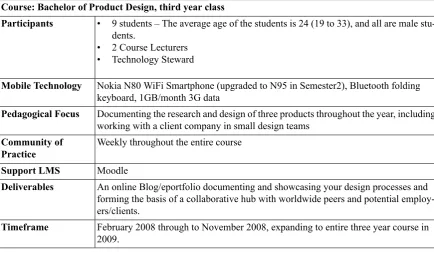 Table 1: Outline of the Product Design Mobile Web2 Project