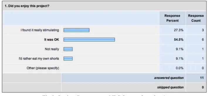 Fig 3: Student Responses to NPC Survey Question 1