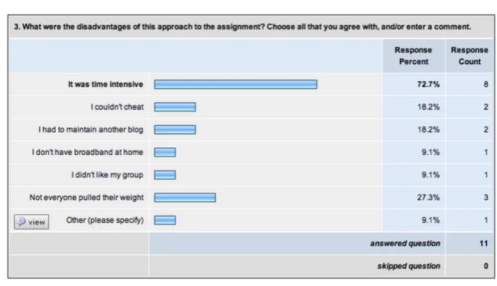 Fig 4: Student Responses to NPC Survey Question2