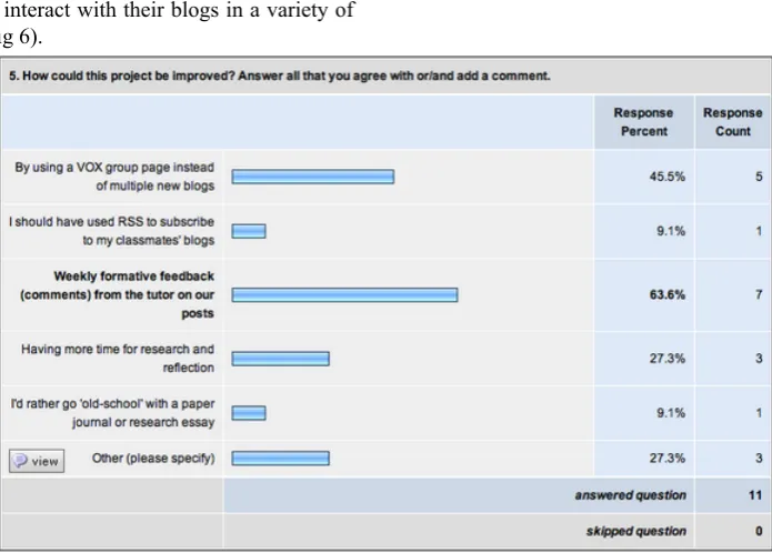 Fig 6: Student Responses to NPC Survey Question 4