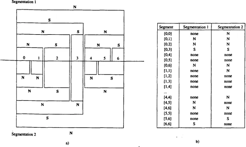 Figure 2: Computing the kappa statistic among hierarchical structures 