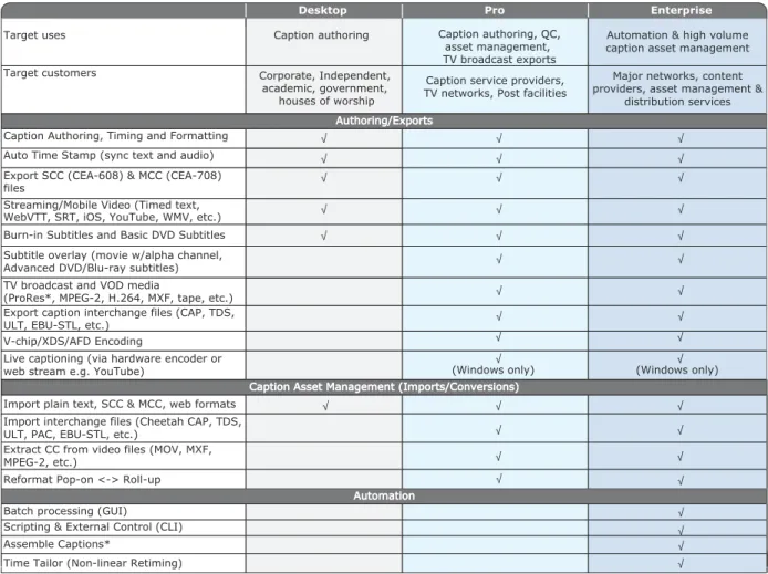 Table 1. CaptionMaker and MacCaption Feature Comparison