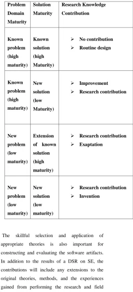 Table 1: Knowledge contribution, adopted from 