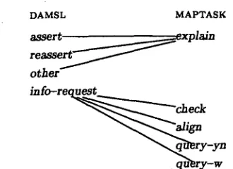 Figure 1: Many-to--one/one-to-many mapping 