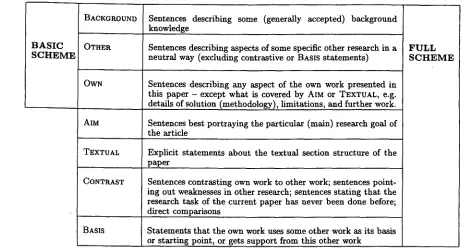 Figure 1: Overview of the a~notation scheme 