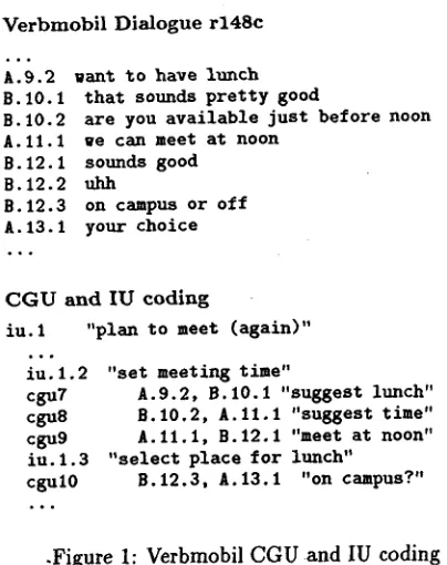 Table 2: Average coders per proposed CGU 