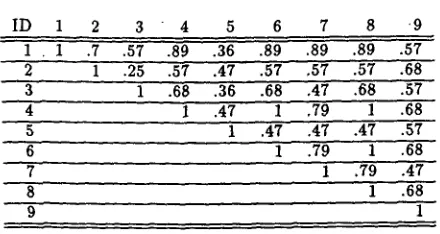Table 5: Palrwise kappa scores 