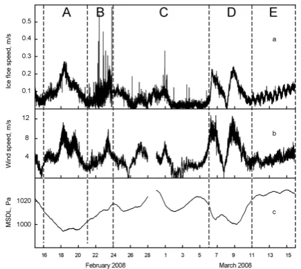 Table 1. Sampling interval inﬂuence on the empirical error esti-mates*.