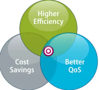 Figure 1. Video service solution objectives  