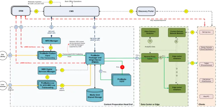Figure 5. A multiscreen workflow featuring TOTF capability 
