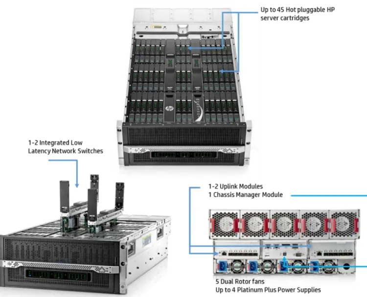 Figure 6. HP Moonshot system at a glance 