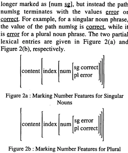 Figure 2a : Marking Number Features for Singular Nouns 