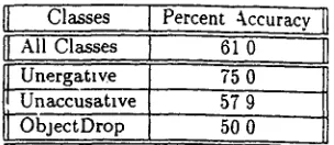 Table 2 Percentage Accuracy of C5 0 With Single Hold-Out Training 