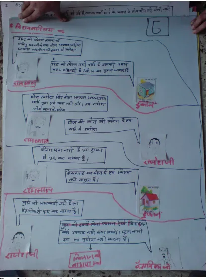 Figure 3: A cartoon storyboard 