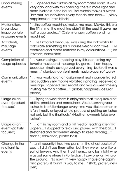 Table 3. Antecedent events as mental objects of emotions 