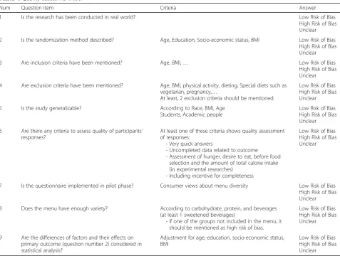Table 4 Quality assessment tool