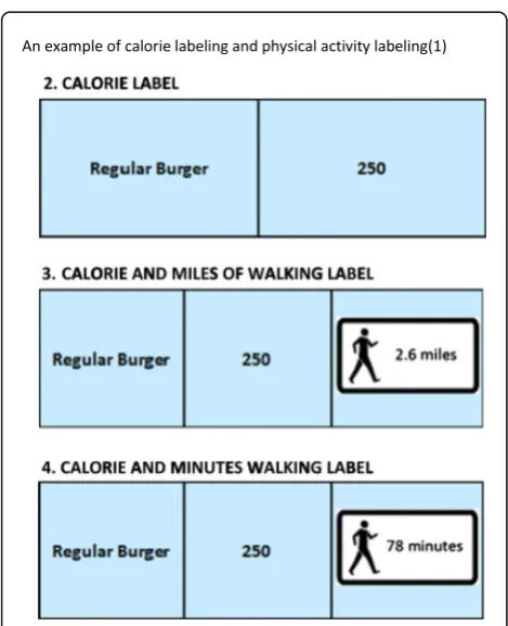 Fig. 8 An example of calorie labeling and physical activitylabeling [20]