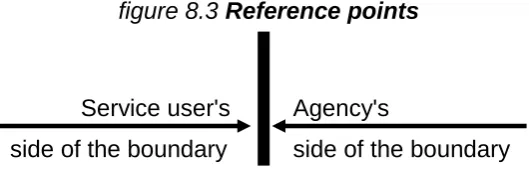 figure 8.3 Reference points 