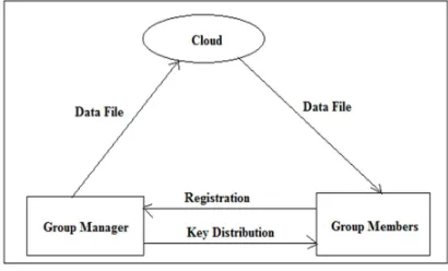 Fig. 1. System Architecture  