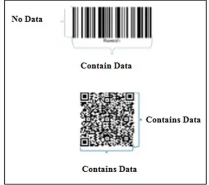 Fig. 1.  1 D Bar Code In QR code store the information vertically and horizontally direction hence it will be stored hundred time more data as compare to traditional bar code