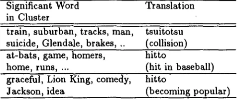 Table 4: An example of acquired disambiguation knowledge Significant Word Translation 