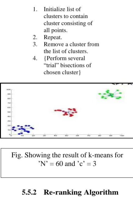 Fig. Showing the result of k-means for ’N’ = 60 and ’c’ = 3 