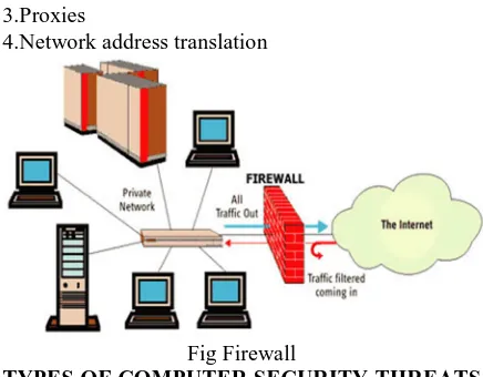 Fig Firewall TYPES OF COMPUTER SECURITY THREATS 