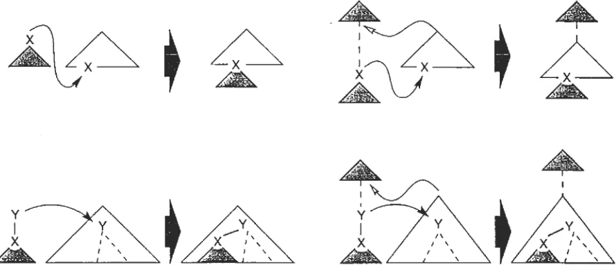 Figure 2: Composition operations 