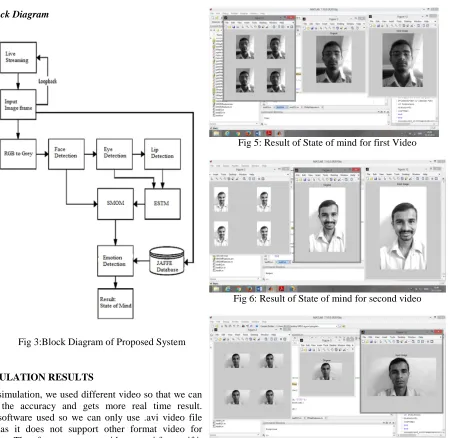 Fig 3:Block Diagram of Proposed System 