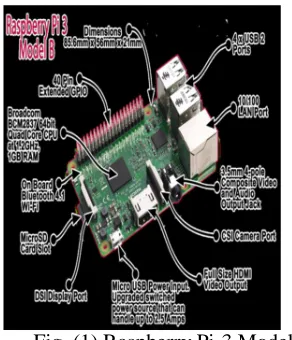 Fig. (2) Proposed block diagram 