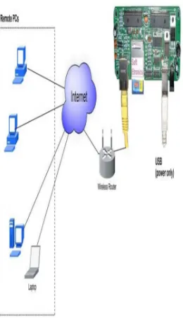 Figure 3 Embedded Web Server